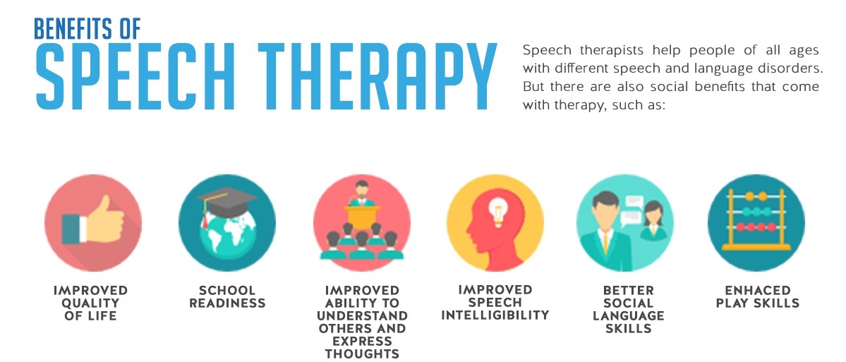 speech therapy